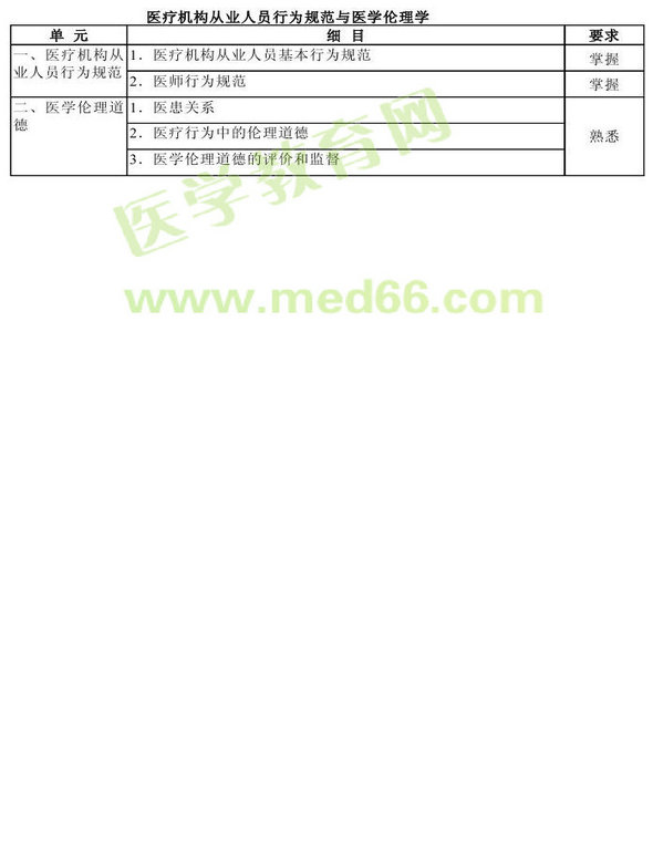 2013年肿瘤学考试大纲（专业代码341-343）-基础知识