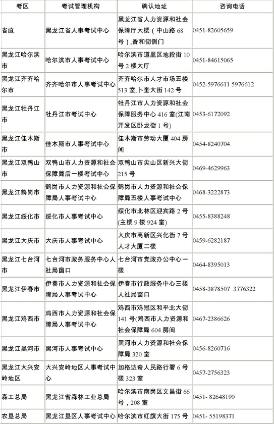 2013年黑龙江省考区考点报名确认详细地址和咨询电话