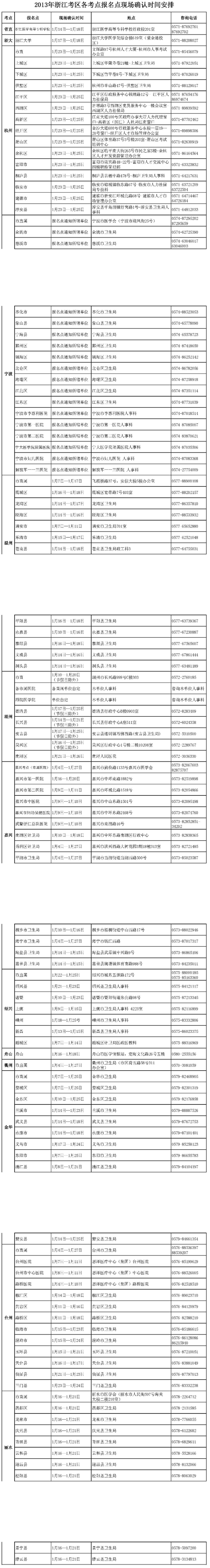 2013年浙江考区各考点报名点现场确认时间安排