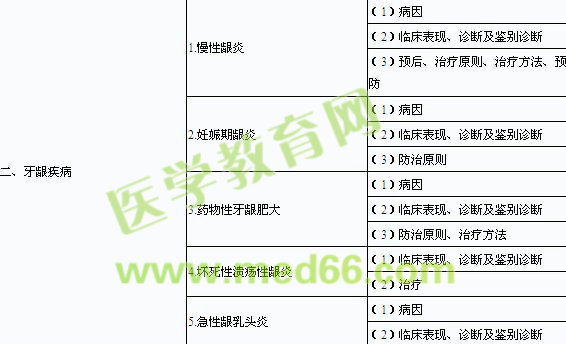 2014年口腔助理医师《牙周病学》考试大纲