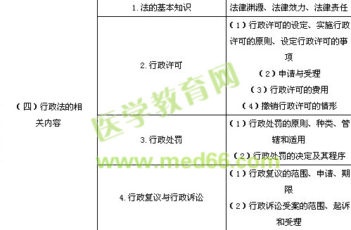 2014年执业药师考试大纲《药事管理与法规》