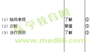 2015儿科学主治医师考试大纲-心理行为