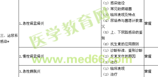 2015肾内科学主治医师专业知识大纲