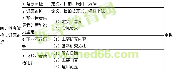 2015职业病学主治医师专业知识大纲