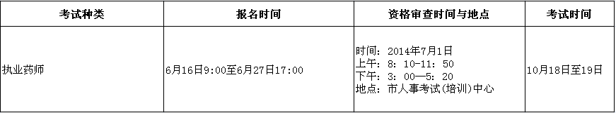 宣城市执业药师报名时间及考试时间通知