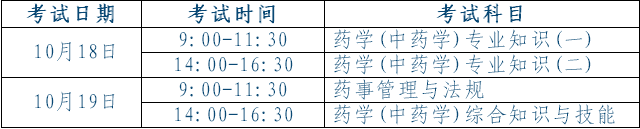 铜陵市执业药师报名及考试时间通知