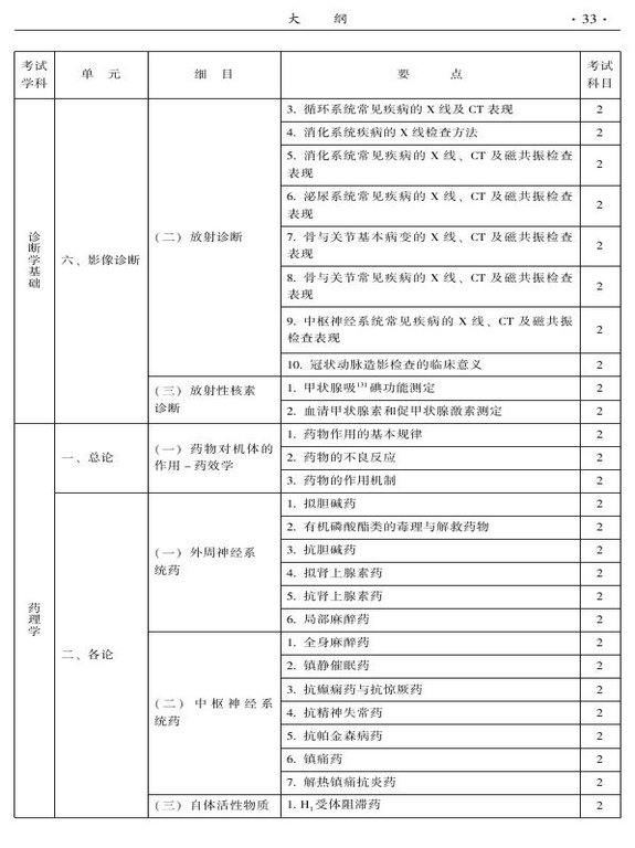 2015年中西医结合骨伤科大纲-相关专业知识