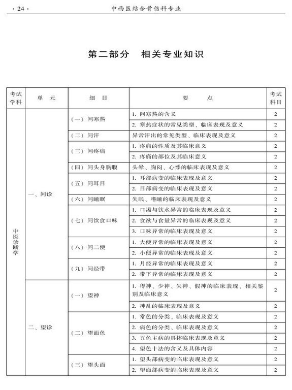 2015年中西医结合骨伤科大纲-相关专业知识