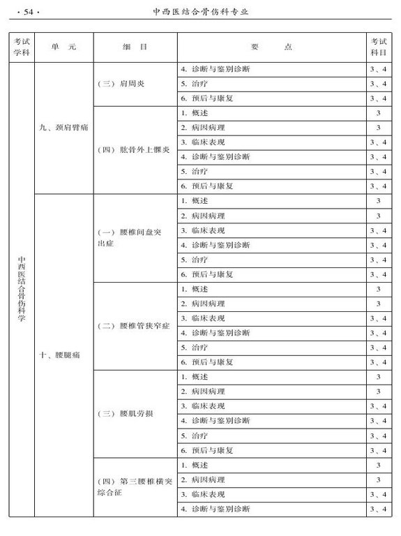 2015年中西医结合骨伤科大纲-专业知识与专业实践能力