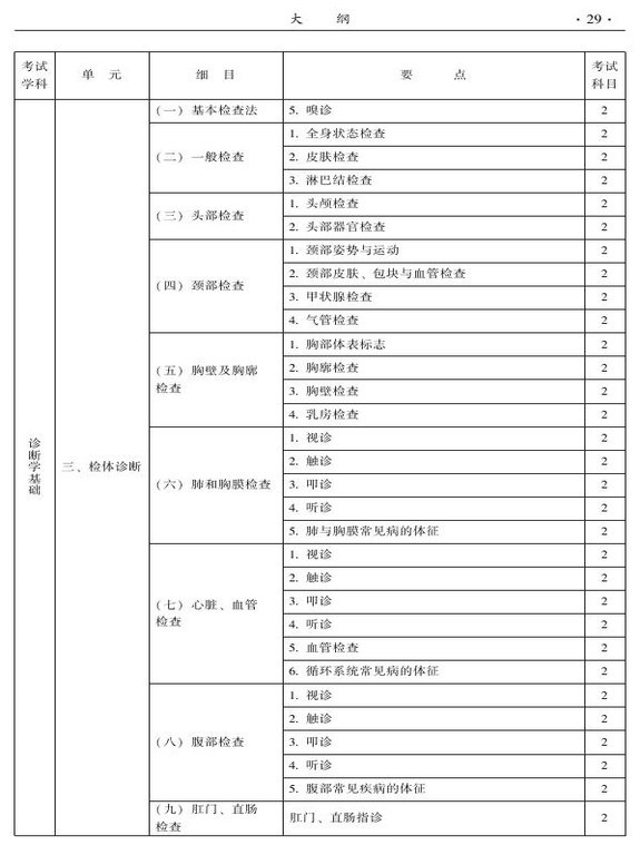 2015年中西医结合骨伤科大纲-相关专业知识