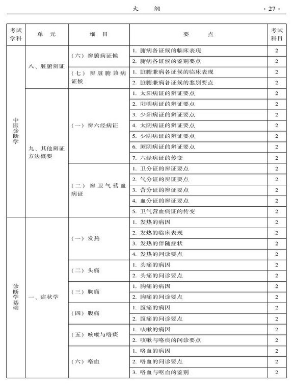 2015年中西医结合骨伤科大纲-相关专业知识