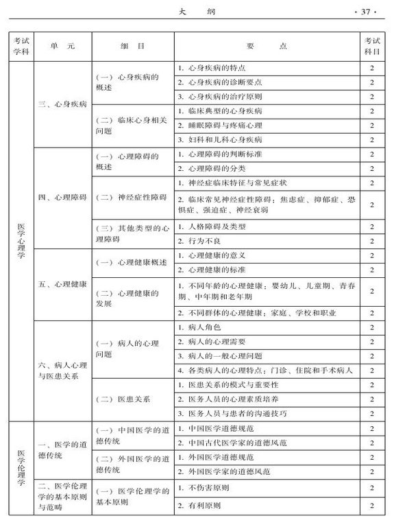 2015年中西医结合骨伤科大纲-相关专业知识