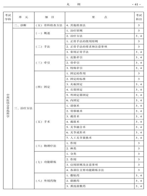 2015年中西医结合骨伤科大纲-专业知识与专业实践能力