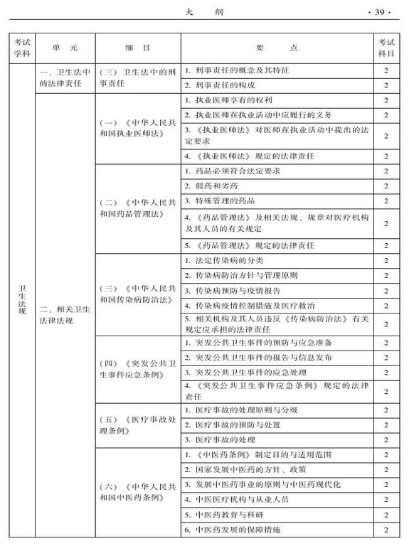 2015年中西医结合骨伤科大纲-相关专业知识