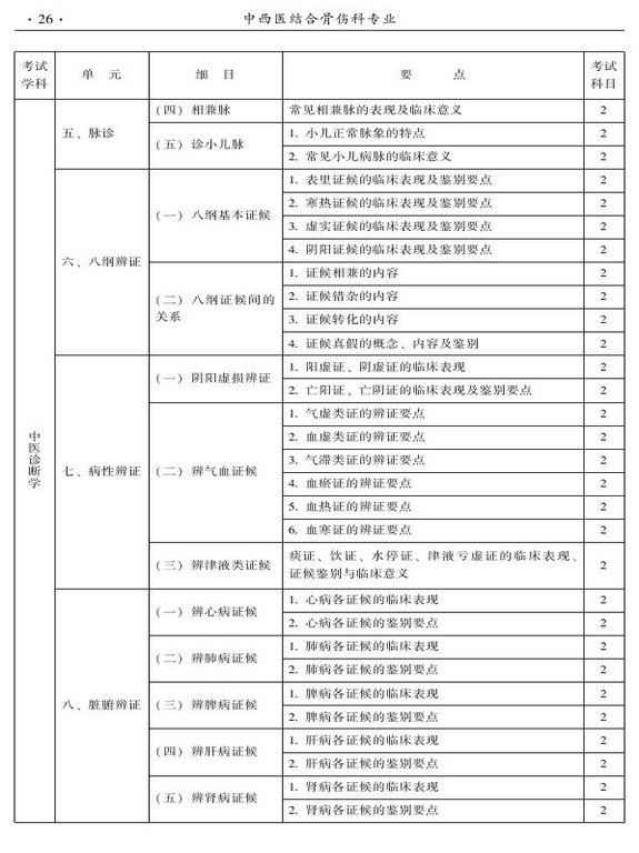 2015年中西医结合骨伤科大纲-相关专业知识