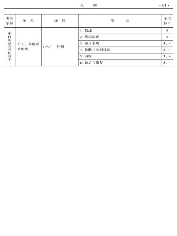 2015年中西医结合骨伤科大纲-专业知识与专业实践能力