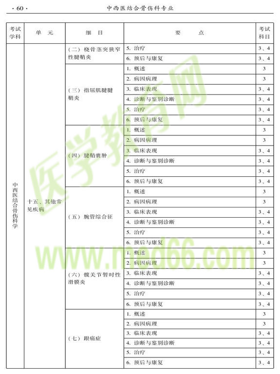 2015年中西医结合骨伤科大纲-专业知识与专业实践能力