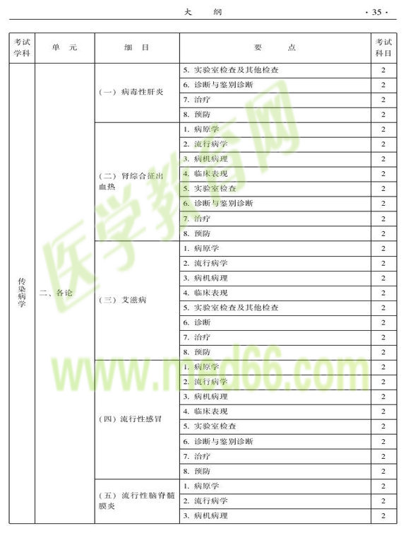 2015年中西医结合骨伤科大纲-相关专业知识