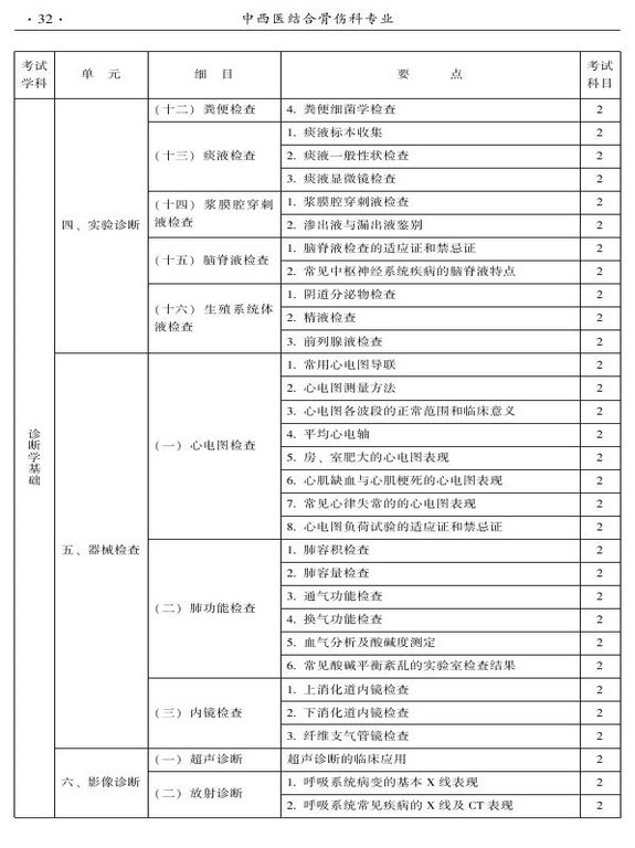 2015年中西医结合骨伤科大纲-相关专业知识