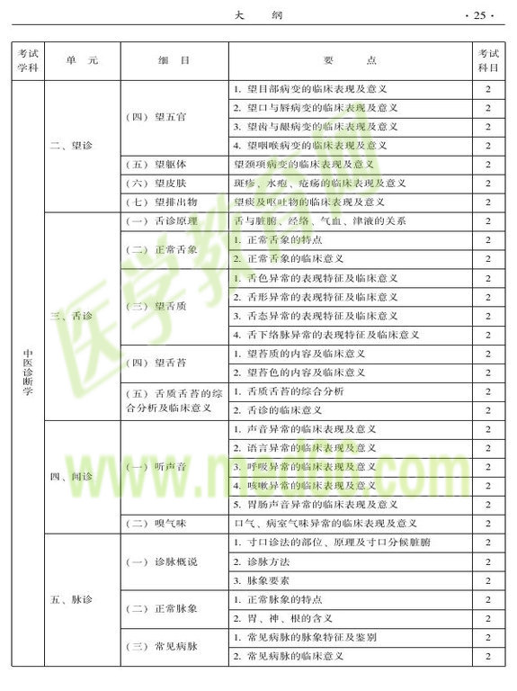 2015年中西医结合骨伤科大纲-相关专业知识