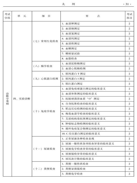 2015年中西医结合骨伤科大纲-相关专业知识