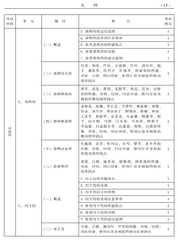 2015年中医肛肠科专业考试大纲-基础知识