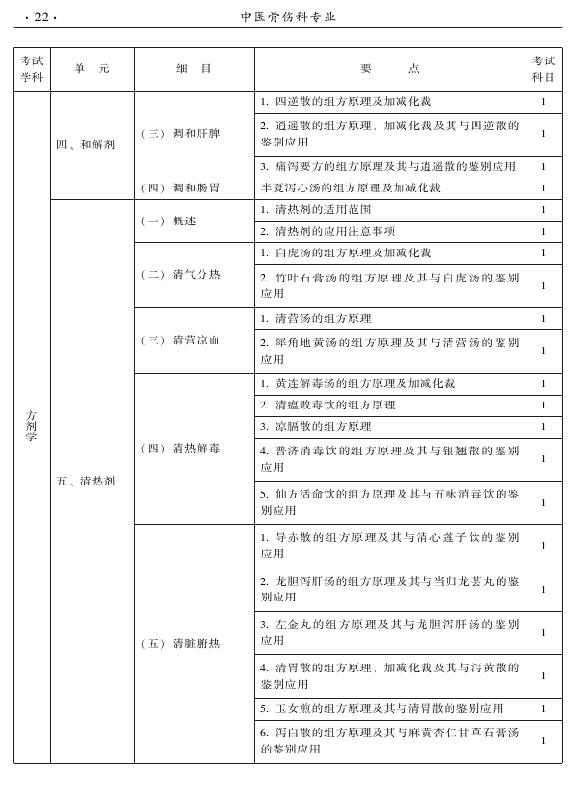 2015年中医骨伤科专业考试大纲-基础知识