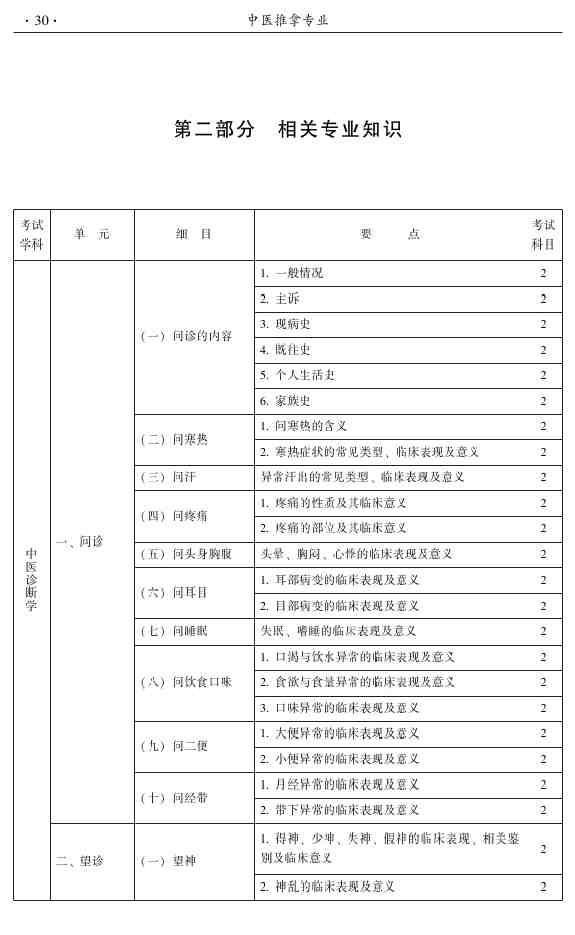 2015年中医推拿主治医师大纲