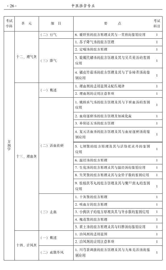 2015年中医推拿主治医师大纲