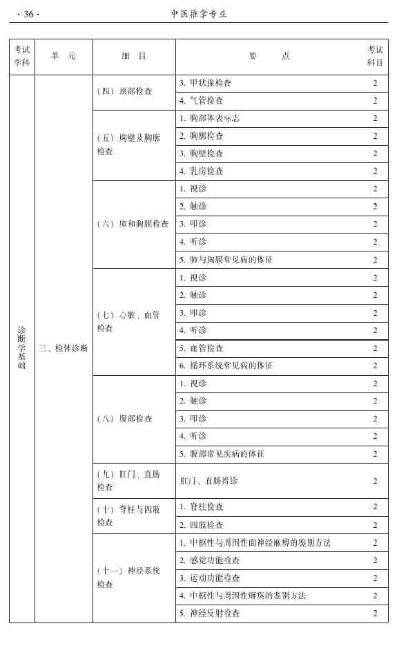 2015年中医推拿主治医师大纲