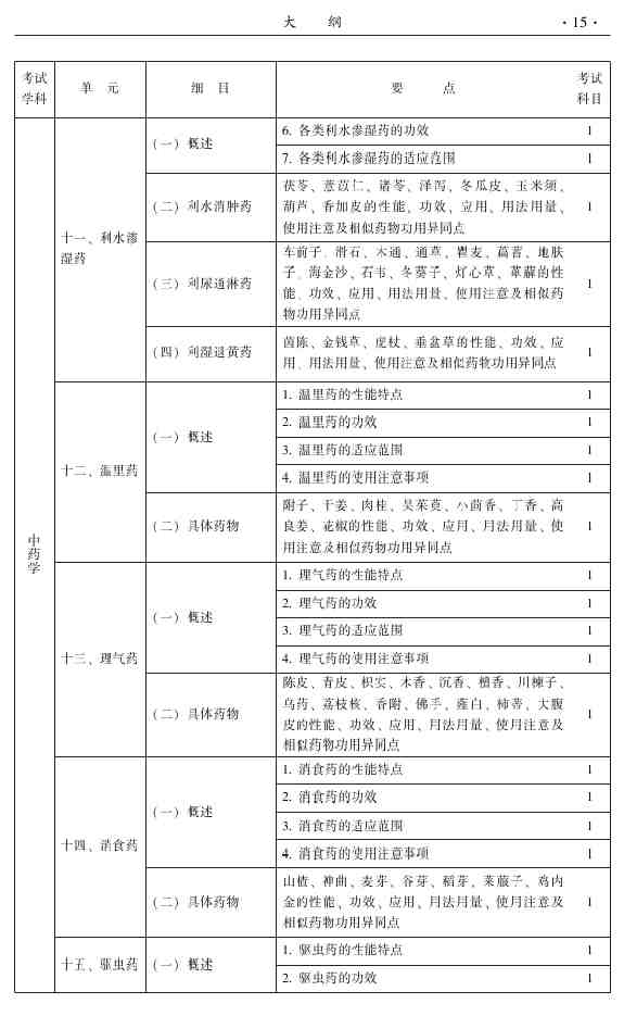 2015年中医推拿主治医师大纲