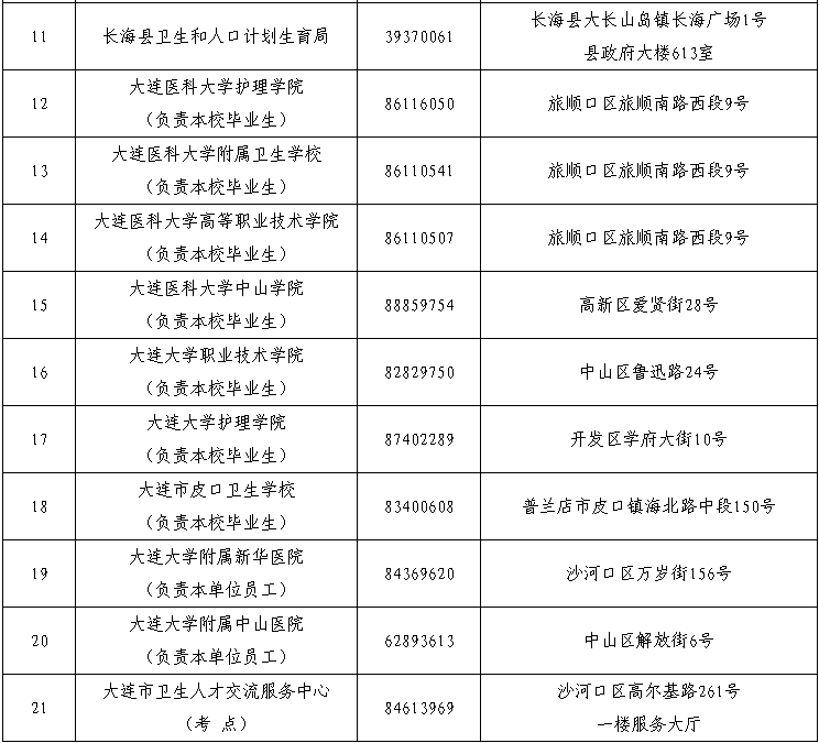 辽宁大连2015年执业护士资格考试现场报名时间