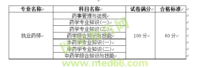 2014年执业药师考试合格标准为60分