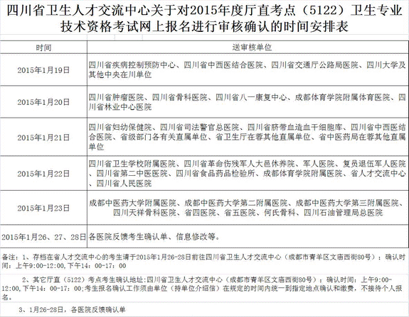 四川省2015年卫生资格考试现场报名时间安排