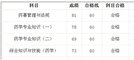 我的执业药师之路--天道酬勤，贵在坚持（xiaoxigua0809）