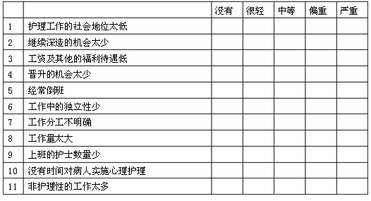 护士工作压力源量表