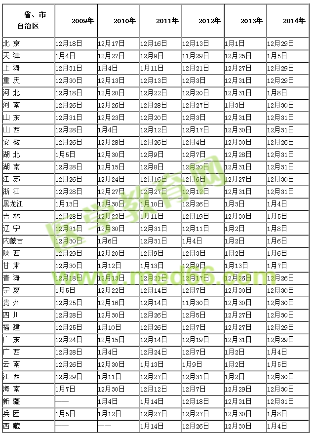 历年执业药师考试成绩查询时间|入口开通时间汇总