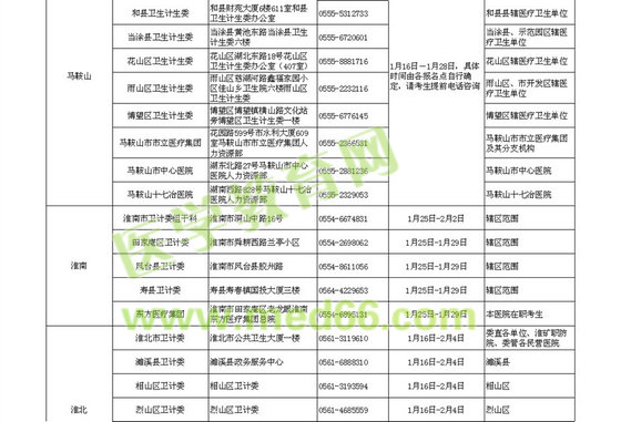 2016安徽省卫生资格考试考区考点及现场确认时间通知