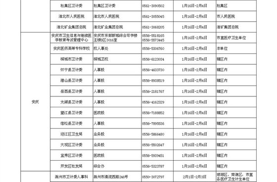 2016安徽省卫生资格考试考区考点及现场确认时间通知