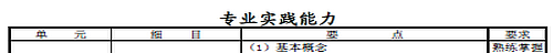 2016年心理治疗主治医师考试大纲-专业实践能力