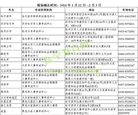 2016年黑龙江齐齐哈尔市卫生资格考试现场审核时间及地点通知