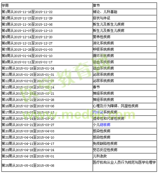 2016年儿科主治医师考试备考复习计划表