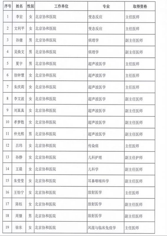 2015年卫生部计生委直属和联系单位专业技术资格评审结果公示