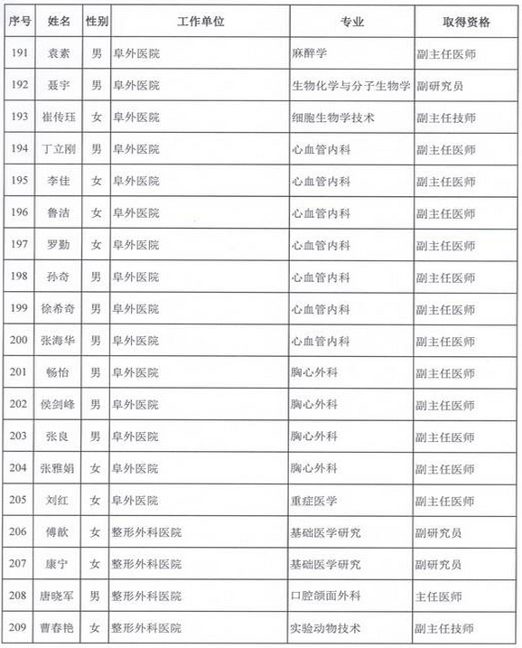 2015年卫生部计生委直属和联系单位专业技术资格评审结果公示（三）