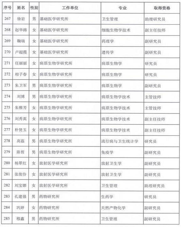 2015年卫生部计生委直属和联系单位专业技术资格评审结果公示（三）