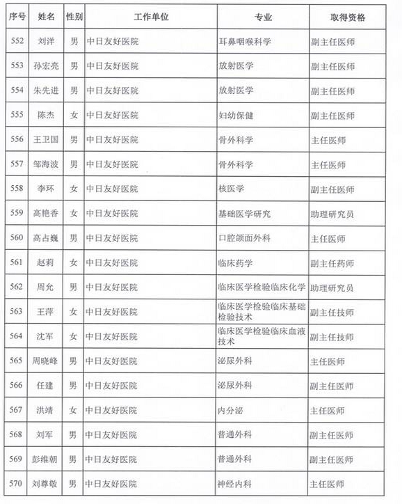 2015年卫生部计生委直属和联系单位专业技术资格评审结果公示（六）