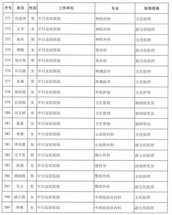 2015年卫生部计生委直属和联系单位专业技术资格评审结果公示（六）