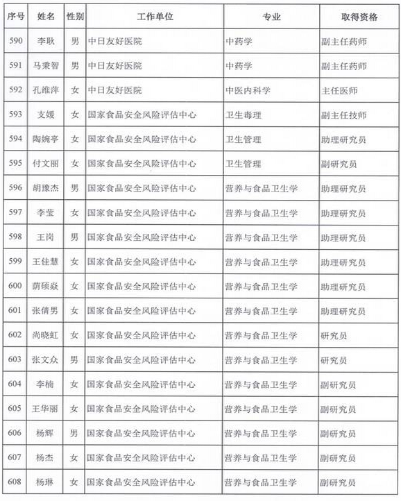 2015年卫生部计生委直属和联系单位专业技术资格评审结果公示（六）