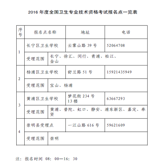 上海市2016年卫生资格现场确认地点