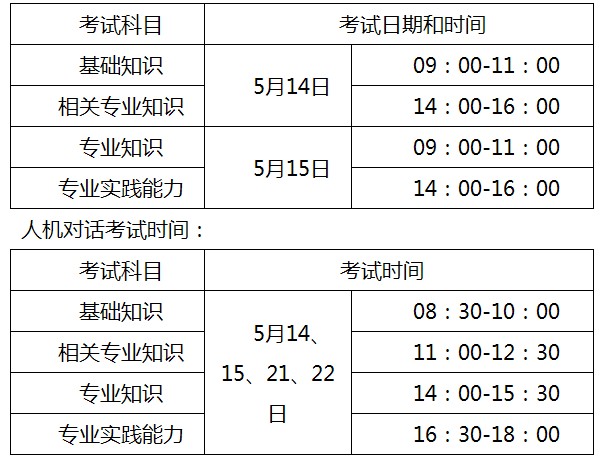 重庆市九龙坡区2016年卫生专业技术资格考试报名工作的通知